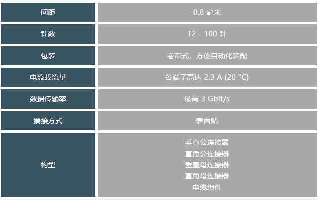 【TE Connectivity】新品来袭！5mm power key 表面贴装连接器，让装配更高效！.png