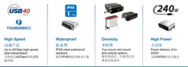 【TE Connectivity】新品來襲！5mm power key 表面貼裝連接器，讓裝配更高效！.png