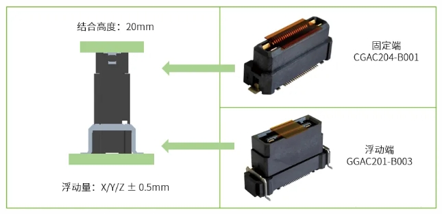 【TE Connectivity】新品来袭！5mm power key 表面贴装连接器，让装配更高效！.png