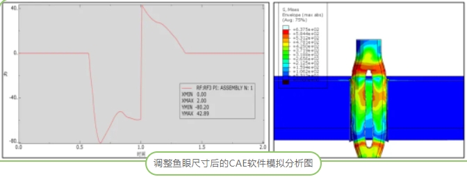 【TE Connectivity】新品来袭！5mm power key 表面贴装连接器，让装配更高效！.png