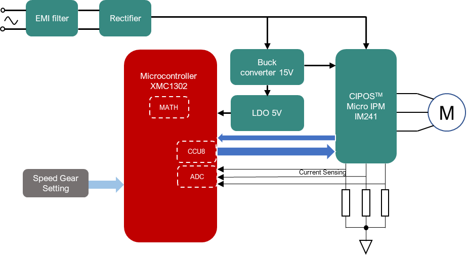 GR-24-098925-241003-UNG-PR-VelocityDRIVE-9x5_UPDATED.jpg