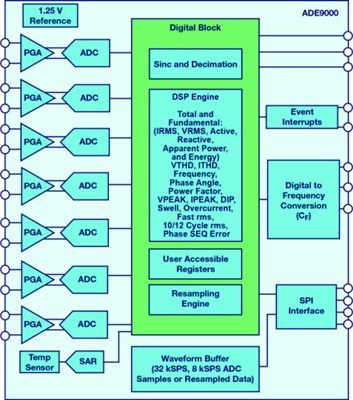 新闻稿2024年11月28日 - 意法半导体比较器具有故障安全和启动时间保障，提高可靠性，节省电能.jpg