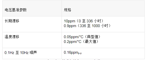 新闻稿2024年12月4日 - 意法半导体车规八通道栅极驱动引入专利技术，降低电机驱动设计的物料成本.png