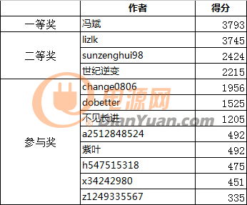 QQ截圖20160411114404