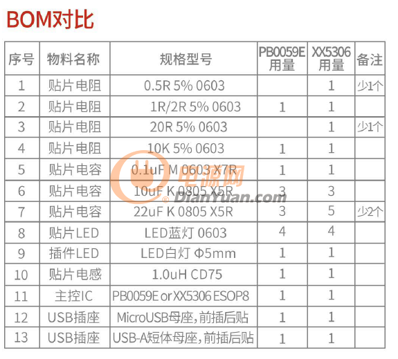 PB0059E-2