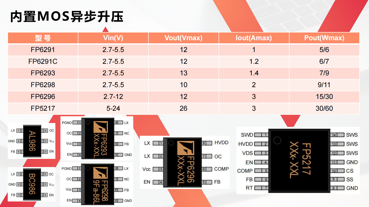 24V蓝牙音箱芯片 300W以jx聚星登录平台内大功率方案 电源解决升