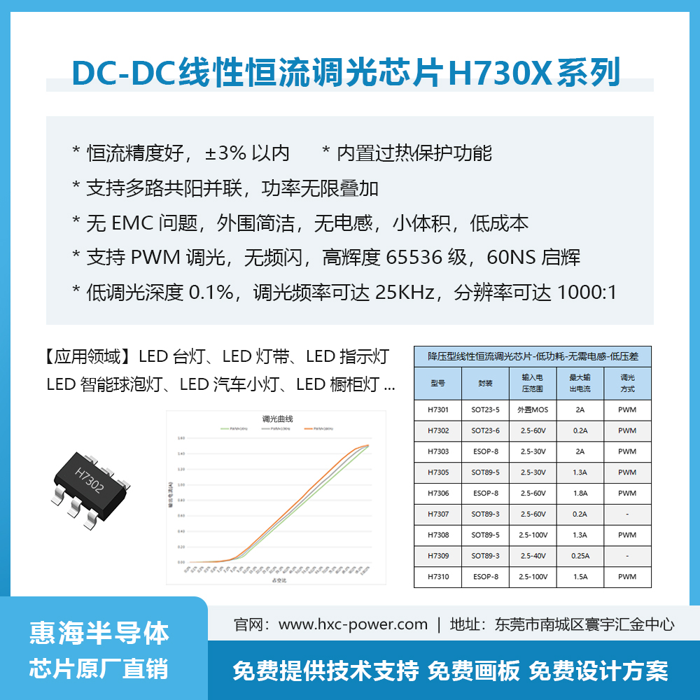 惠海半导体 线性恒流调光ic方案 电源网