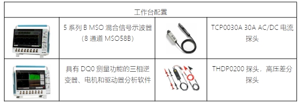 泰克助力Magway打造零排放地下配送系统，引领物流新变革