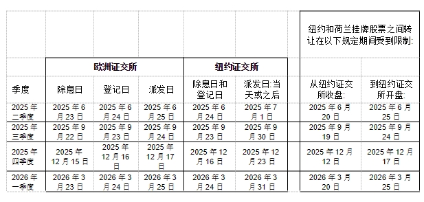 意法半導(dǎo)體2025年股東大會批準(zhǔn)所有決議