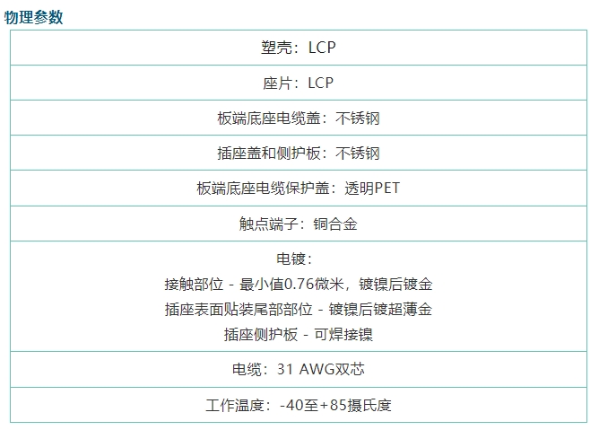【Molex】莫仕新品速遞 | MicroBeam連接器和電纜組件