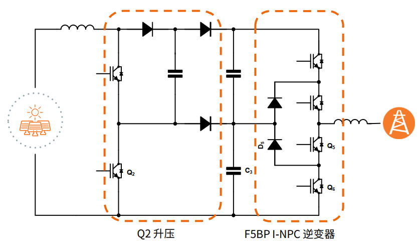 拆解安森美核心光伏方案：從器件到系統(tǒng)，全面推動能效提升