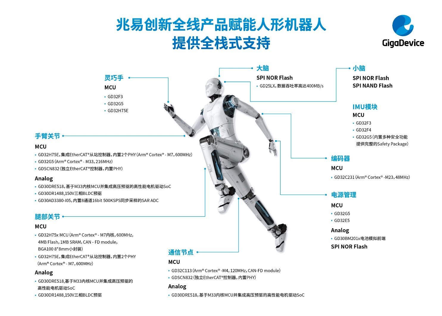 2025迎人形机器人量产拐点 兆易创新全栈芯片已就位