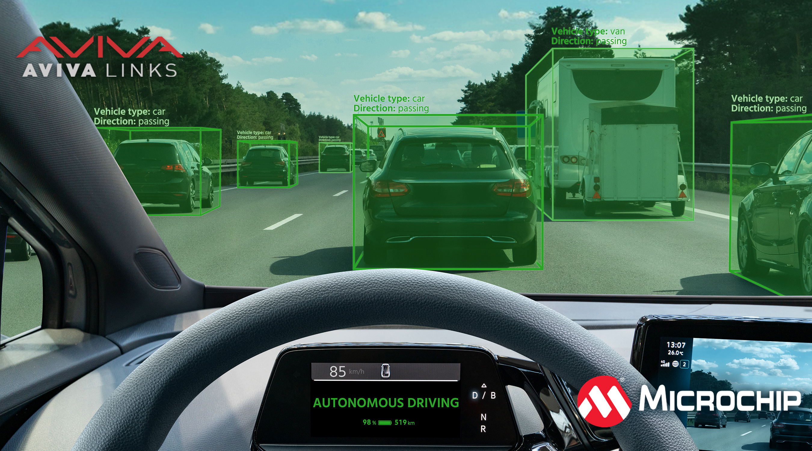 Microchip與AVIVA Links實現突破性ASA-ML互操作性，加速汽車連接向開放標準轉型