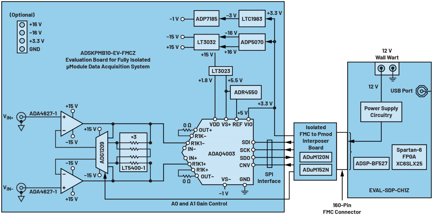 利用隔离式精密信号链保持数据采集的准确度并提高可靠性
