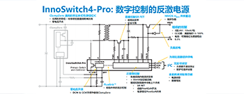 深耕消费电子领域，InnoSwitch4-Pro重新定义氮化镓充电技术