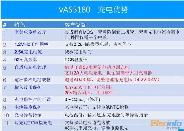 VAS5180-03