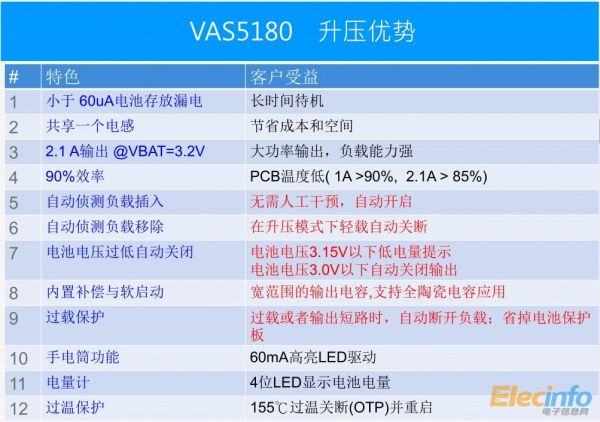 VAS5180-04