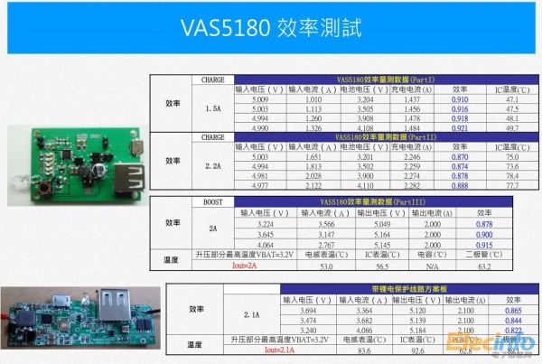 VAS5180-05
