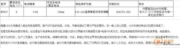 NU507說(shuō)明