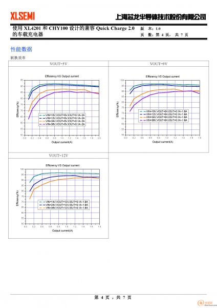 0的车载充电器_页面_4-使用XL4201和CHY100设计的兼容Quick Charge 2