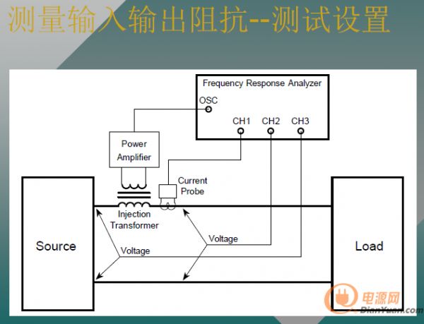 Input_output_impendence
