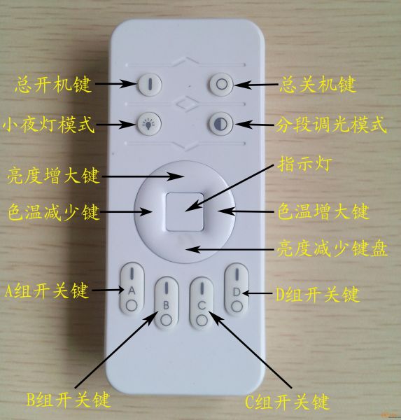 遙控指示圖