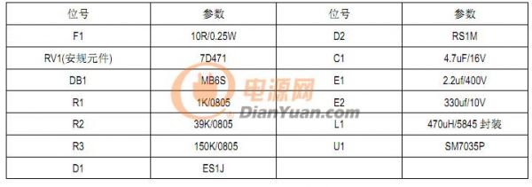 3方案BOM清单