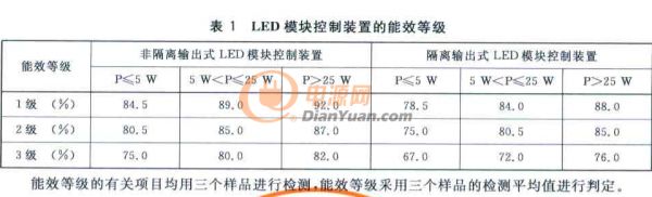 能效等級