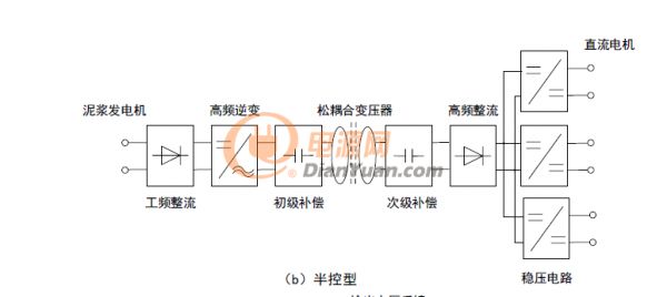 系统结构图