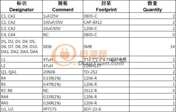 FP7175无极双IC远近光-BOM