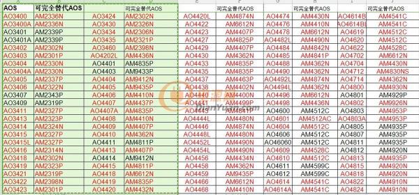 AP替代AOS1