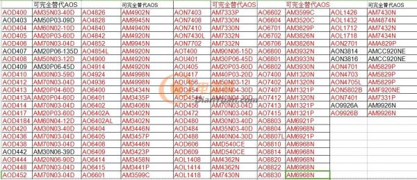 AP替代AOS