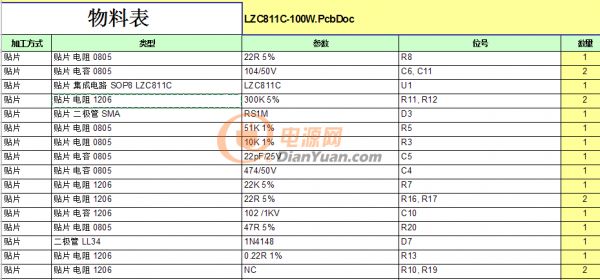 QQ图片811c BOM