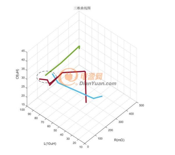 4-27实验