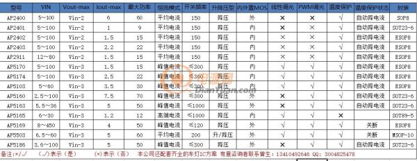 選型表
