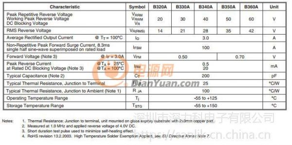 B340A-13-F原装DIODES 表面贴装 肖特基二极管整流器 40V 3A SMA-电源网