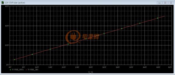 12v ovp simu