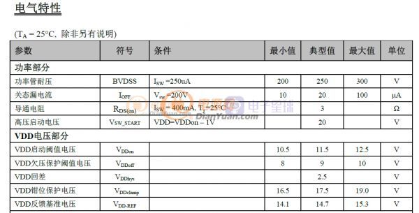 SL0650HV參數2 SL0650HV參數2