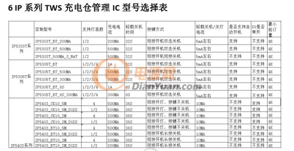 IC選型表