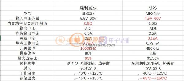 SL3037對比數據 SL3037對比數據