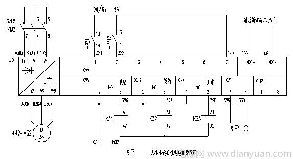 ABB变频技术在桥机上的应用-电源网