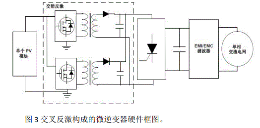 并网光伏微型逆变器设计-电源网