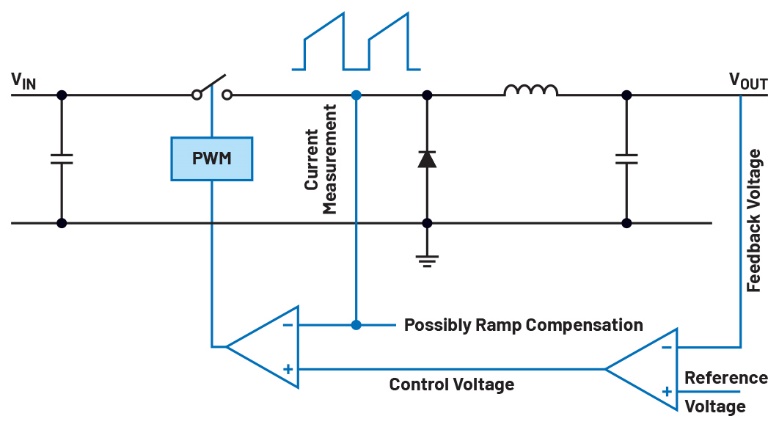 为何在开关稳压器中，电流模式控制非常重要？