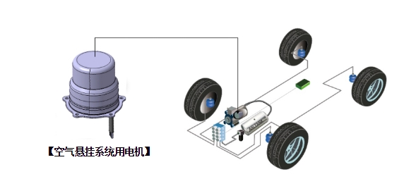 尼得科新推出用于汽车空气悬挂系统的电机产品