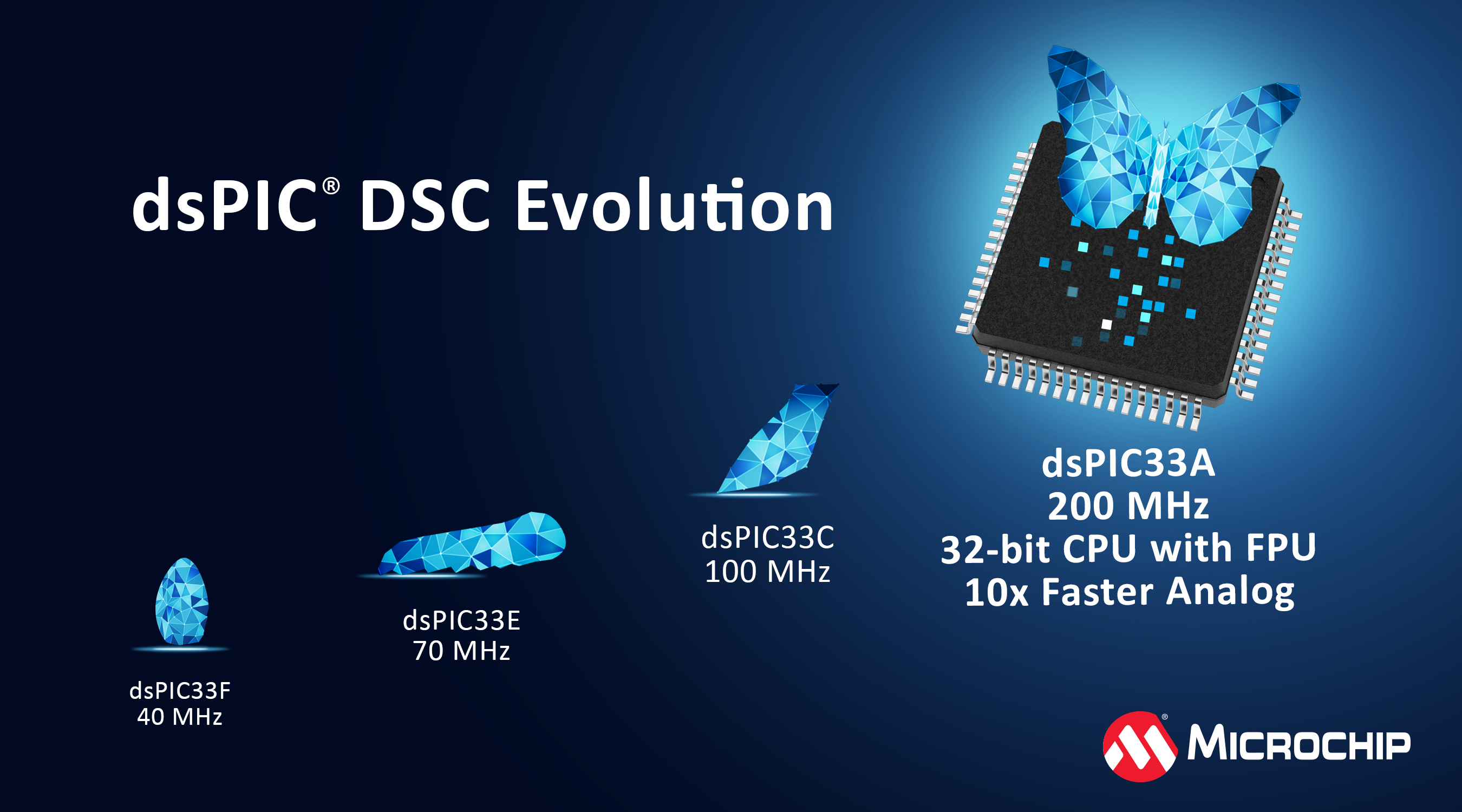 Microchip推出dsPIC®数字信号控制器系列新内核 提高实时控制精度和执行能力