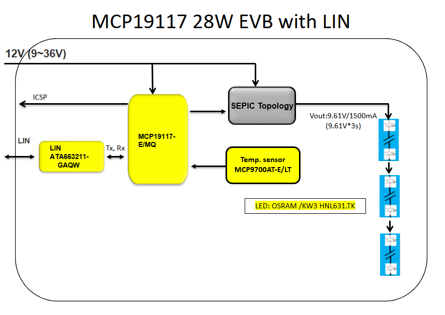 大联大品佳集团推出基于Microchip和ams OSRAM产品的28W汽车LED照明方案