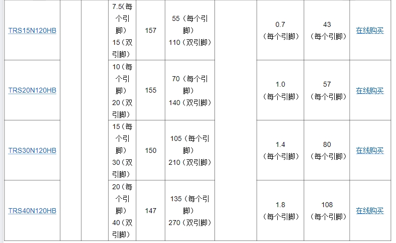 东芝第3代SiC肖特基势垒二极管产品线增添1200 V新成员，其将助力工业电源设备实现高效率