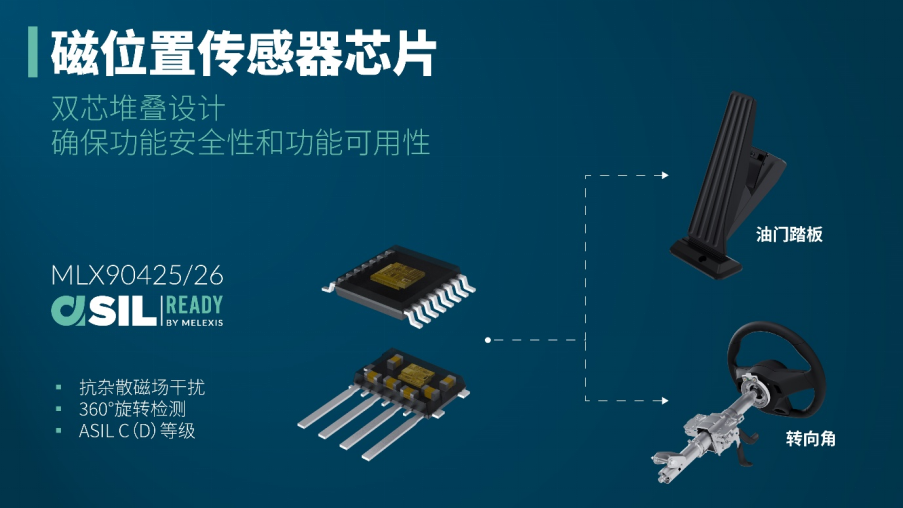 Melexis震撼推出双芯片堆叠式磁传感器，树立抗杂散磁场干扰安全磁感应新标杆