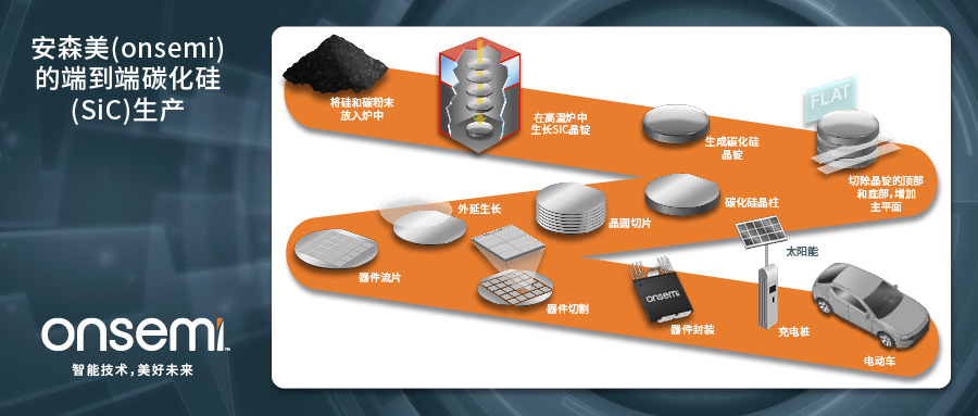 克服碳化硅制造挑战，助力未来电力电子应用