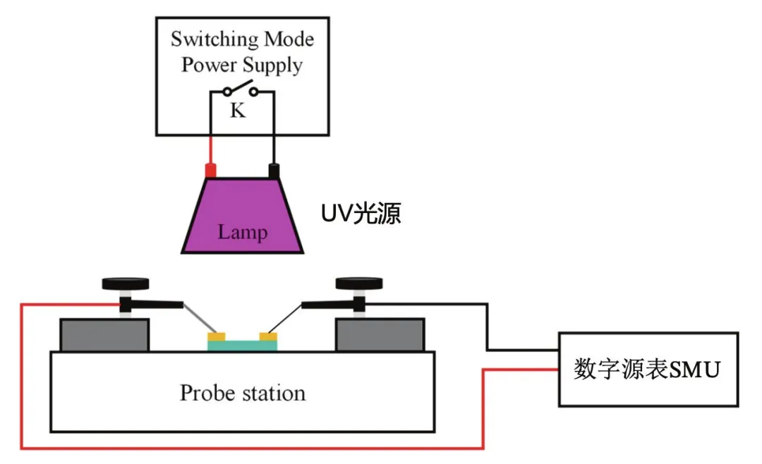 【“源”察秋毫系列】 下一代半导体氧化镓器件光电探测器应用与测试